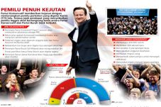 Cameron Lanjutkan Pemerintahan