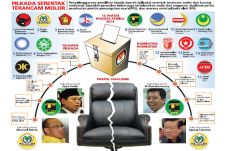 Pemerintah-DPR Bahas...