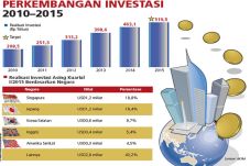 Perlindungan bagi Investor...