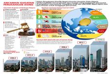 Waspadai Kontrak dengan...