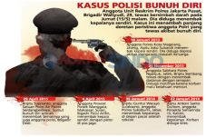 Polisi Tewas Tembak...