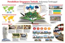 Pendidikan Singapura...