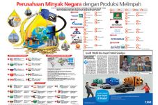 Perusahaan Minyak Negara...