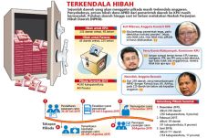 Jokowi Diminta Segera...