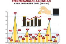 Waspadai Inflasi Mei