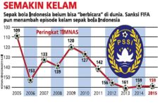 Sepak Bola Indonesia...