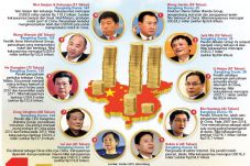China, Gudangnya Miliarder...
