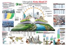 Mengelola Kota Abad...