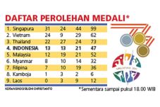 Satlak Prima Berharap...