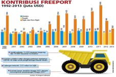 Izin Freeport Akan Diperpanjang...