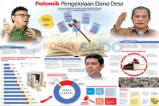 Penyaluran Dana Desa...