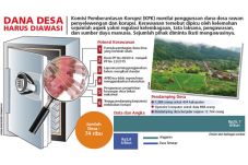 BPK Akan Audit Anggaran...