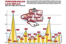 Kebijakan Antisipatif...