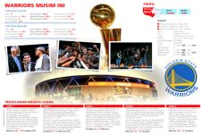 Warriors Pantas Juara