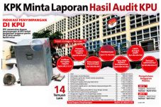 KPK Minta Laporan Hasil...