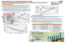 Kota Wisata Batu Menyapa...