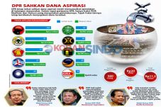KPK Minta Aturan Teknis...