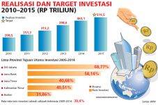 Industri Padat Karya...