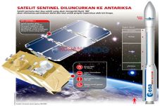 Eropa Luncurkan Satelit...