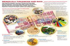 Jangan Tekor Usai Lebaran
