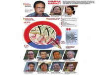 Jokowi Incar Tim Ekonomi