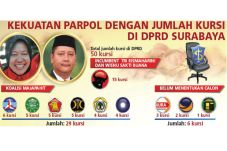 Koalisi Majapahit Harus...