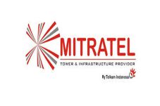 Tukar Guling Mitratel...