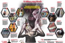 10 Mitos yang Masih...