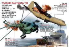 Hercules Jatuh karena...