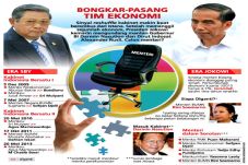 Reshuffle Kunci Perbaikan...