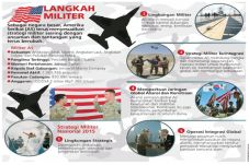 Strategi Militer AS...