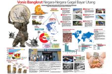 Vonis Bangkrut Negara-Negara...