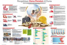 Pengelolaan Dana Pensiun...