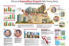 Menyoal Kepemilikan...