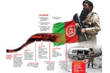 Kekerasan di Afghanistan...