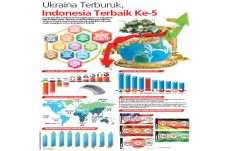 Ukraina Terburuk, Indonesia...