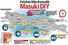 Puluhan Ribu Pemudik...