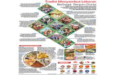 Tradisi Menyambut Lebaran...