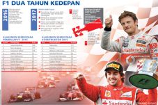 Butuh Perubahan