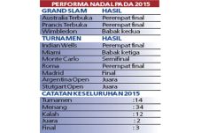 Nadal Mencari Motivasi