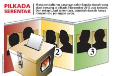 12 Daerah Tidak Penuhi...