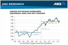 Keyakinan Konsumen di...