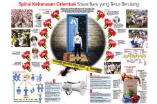Spiral Kekerasan Orientasi...