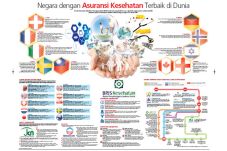 Negara dengan Asuransi...