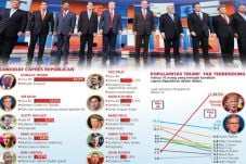 Republican Pertanyakan...