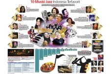 10 Musisi Jazz Indonesia...