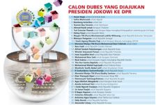 DPR Ancam Tolak Calon...