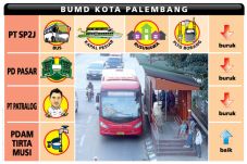 Kinerja Tiga BUMD Masih...