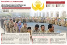 BKN Akan Data Ulang...