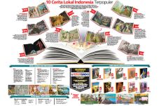 10 Cerita Lokal Indonesia...